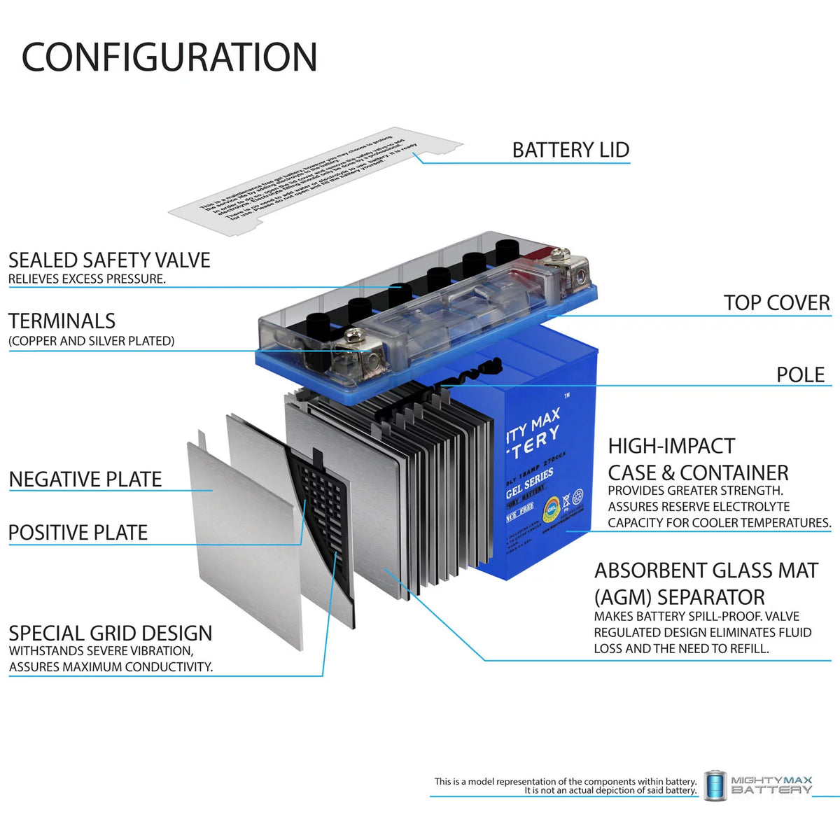 12V GEL Replacement Battery D4789