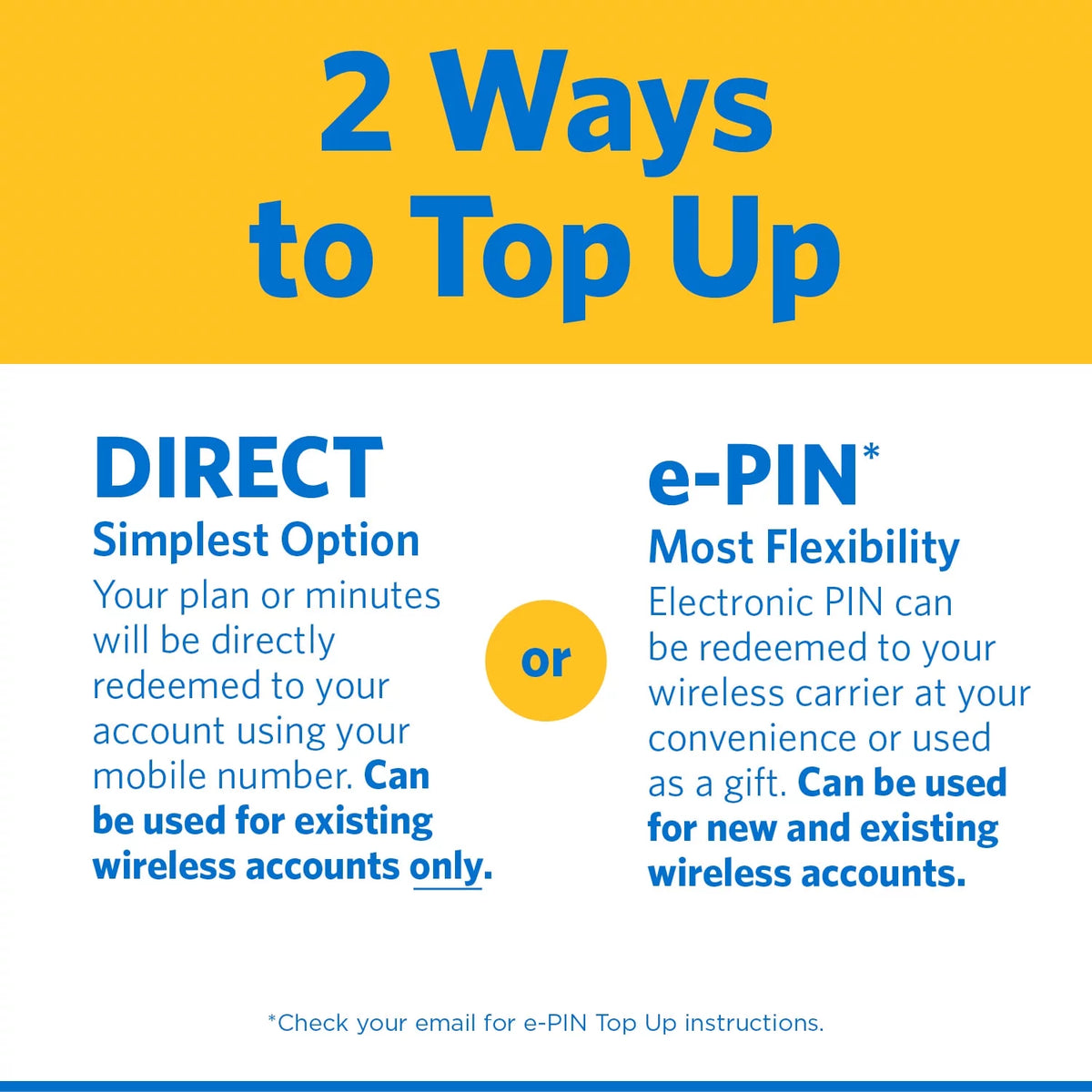 Prepaid Mobile Hotspot 100GB 30-Day Plan R380