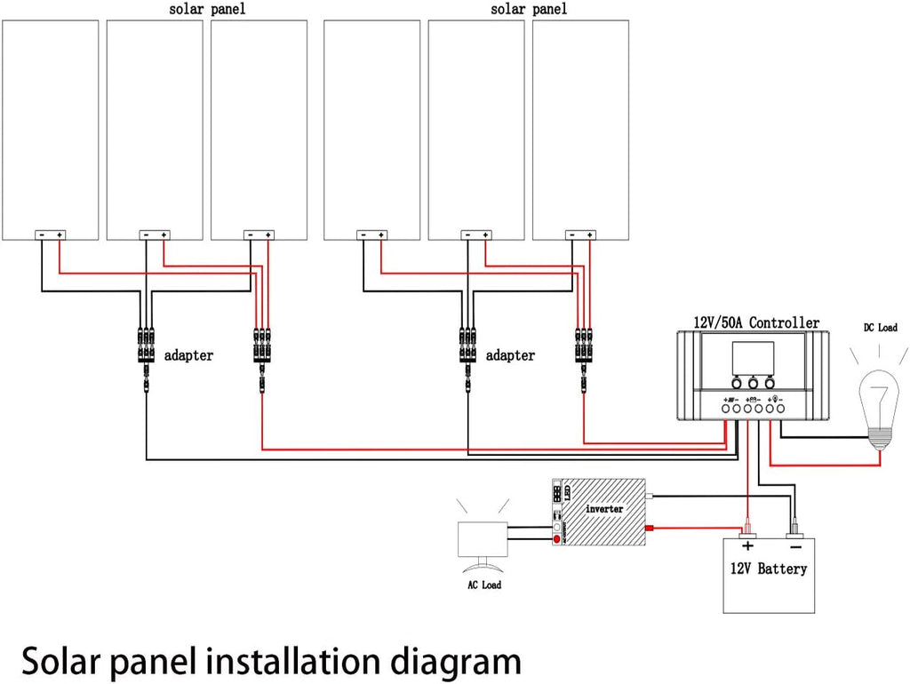 200 Watt 12Volt Moncrystalline Solar Panel Kit with 20A Charge Controller and Mounting Brackets C193