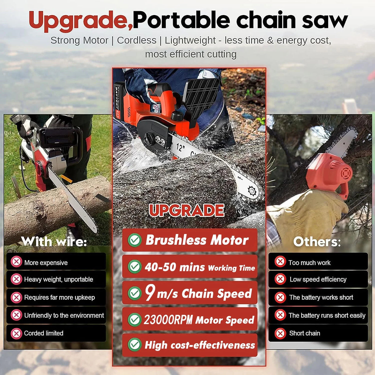 12 Cordless Chainsaw 900W Brushless Motor S389