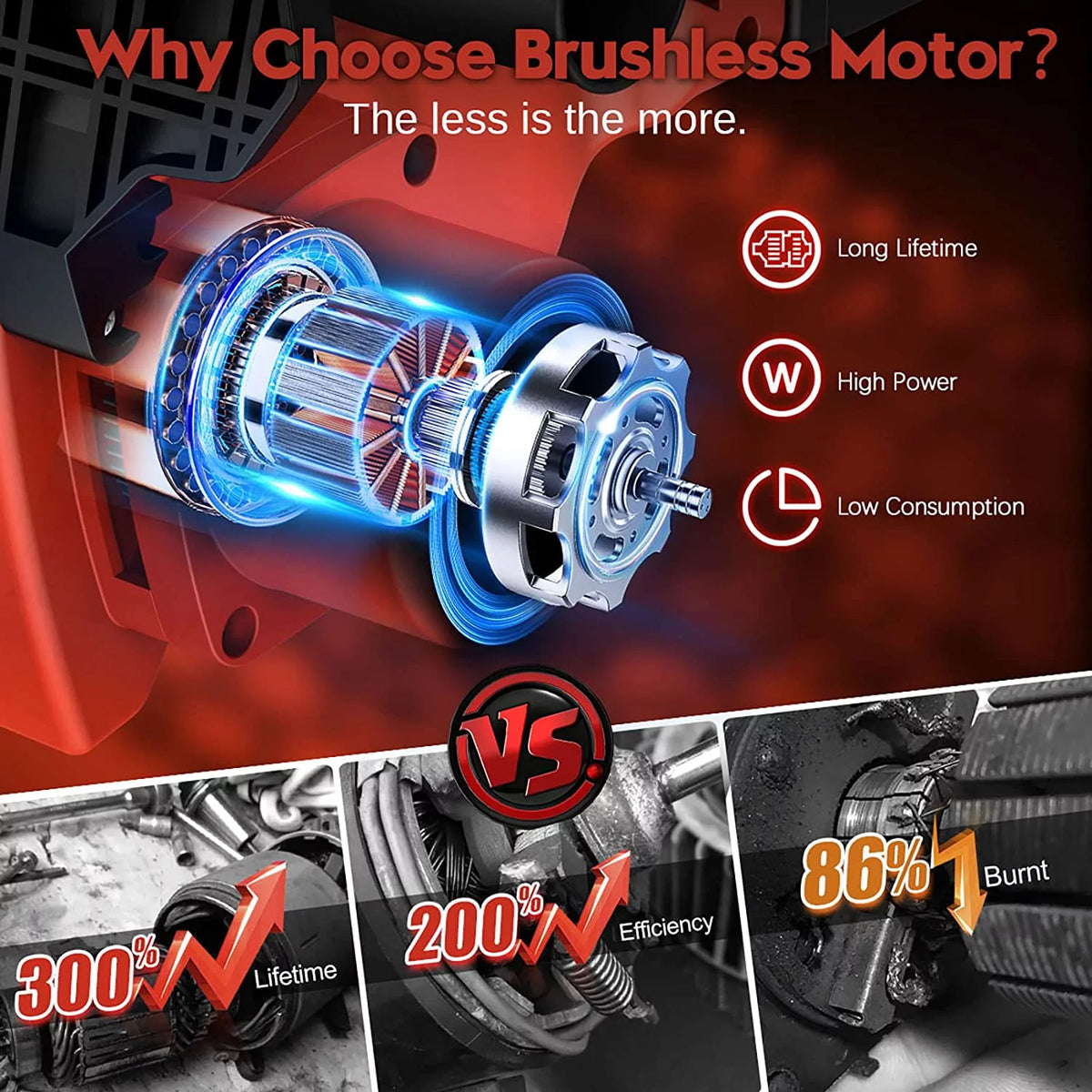 12 Cordless Chainsaw 900W Brushless Motor S389