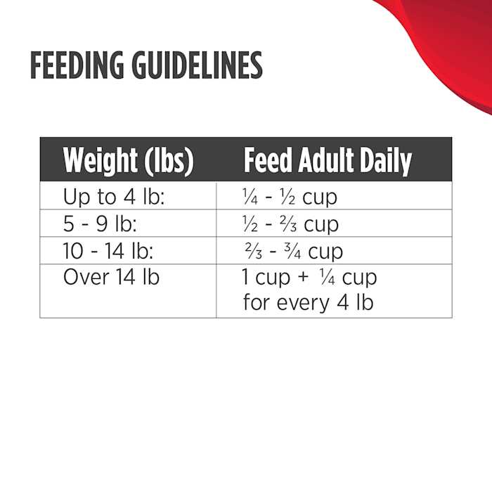 Grain Free Duck & Cod Dry Cat Food A490564