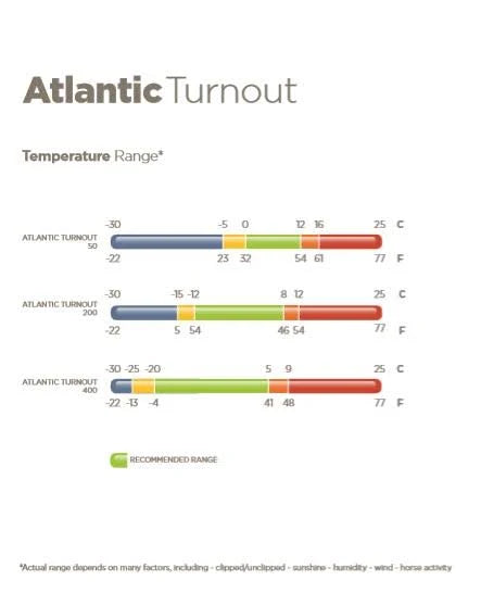 Atlantic Turnout 50g K92609