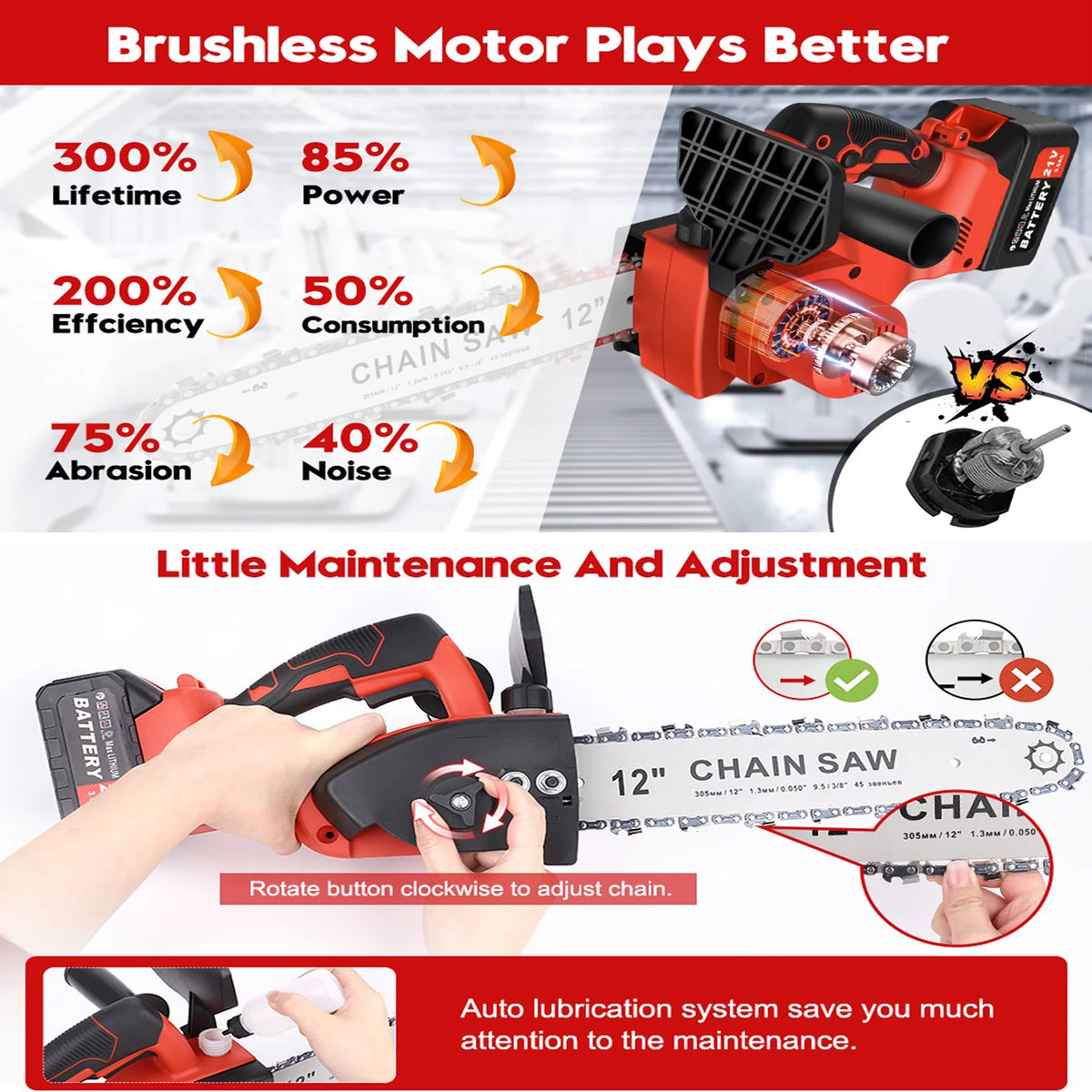 12 Cordless Chainsaw 900W Brushless Motor S389
