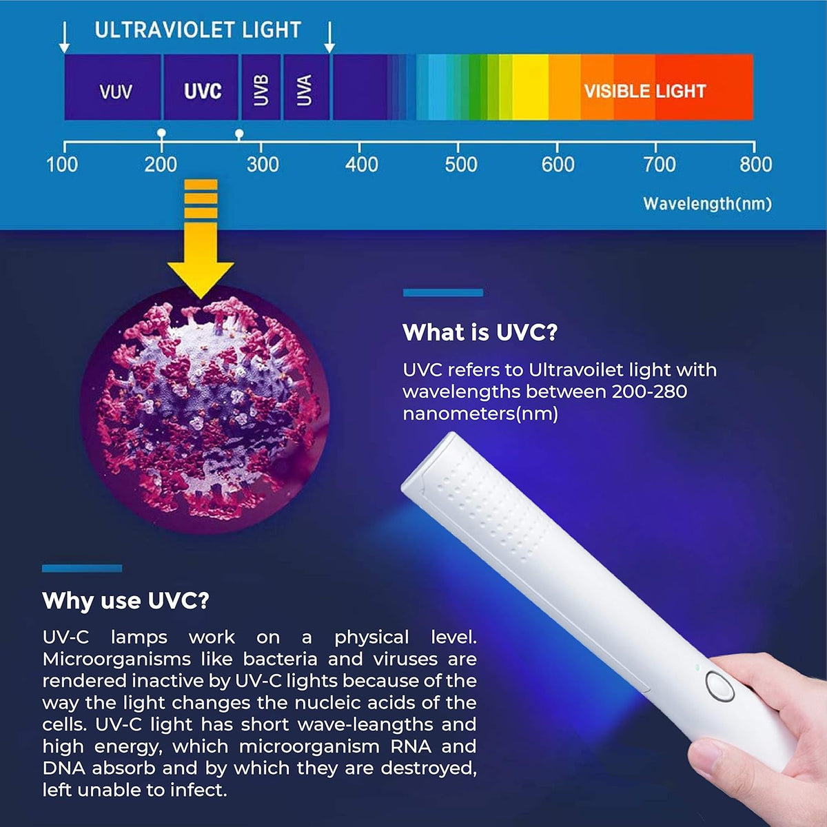 UV-C Light Sanitizer Wand Pack of 2 I124967