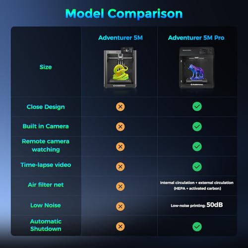600mm/s High-Speed FDM 3D Printer with Auto Leveling E883