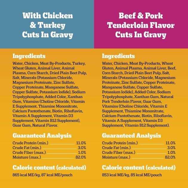 High Protein Wet Dog Food N6523
