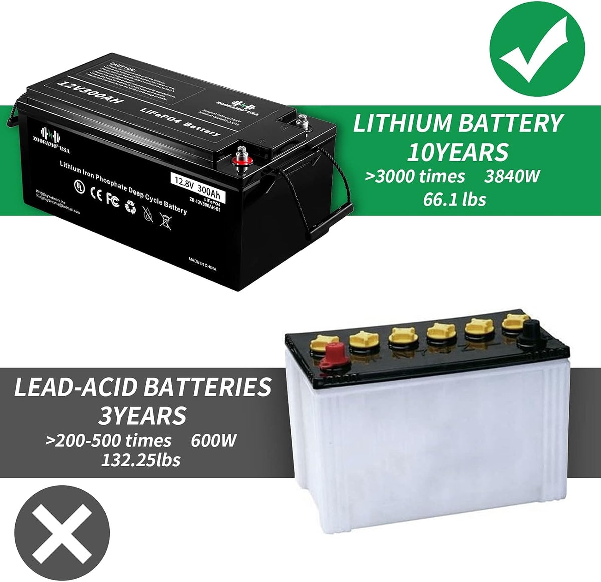 12V 300Ah Lithium LiFePO4 Deep Cycle Rechargeable Battery with Built-in BMS C9608