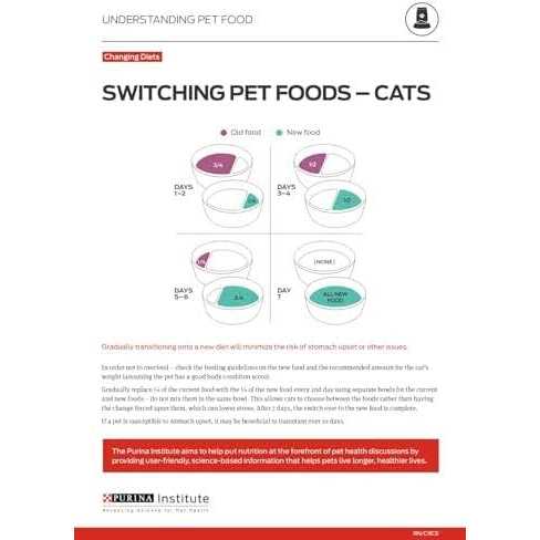 Natural Pate Wet Cat Food P19945