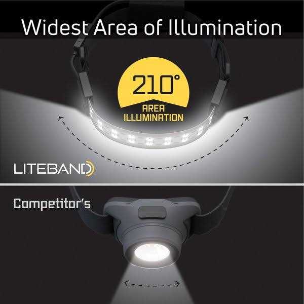 Wide-Beam LED Headlamp K80592