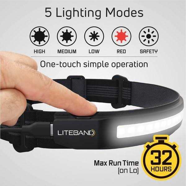 Wide-Beam LED Headlamp K80592