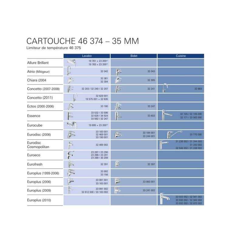Cartridge S15476