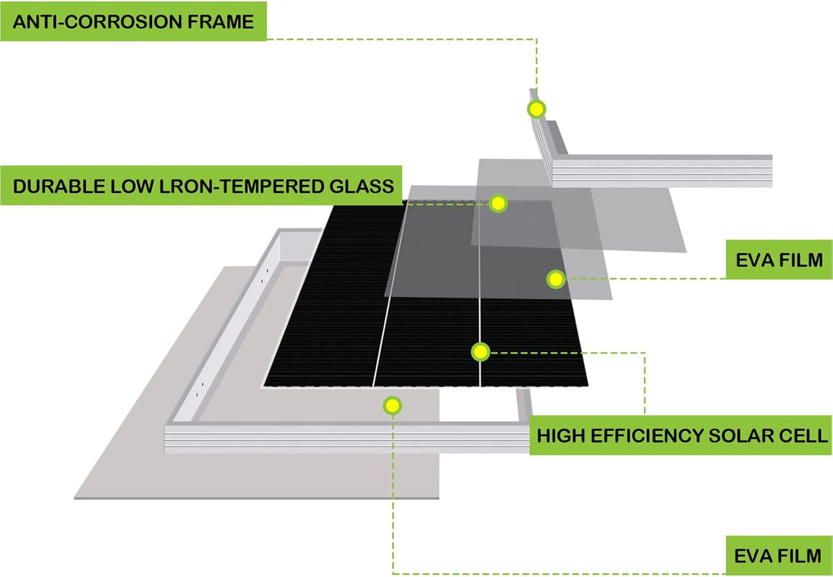 12 Volt 200 Watt Monocrystalline Solar Panel, 2 PCS 12V 100W T8463