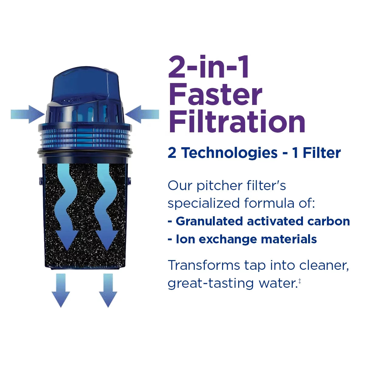10-Cup Water Pitcher Filtration System R376