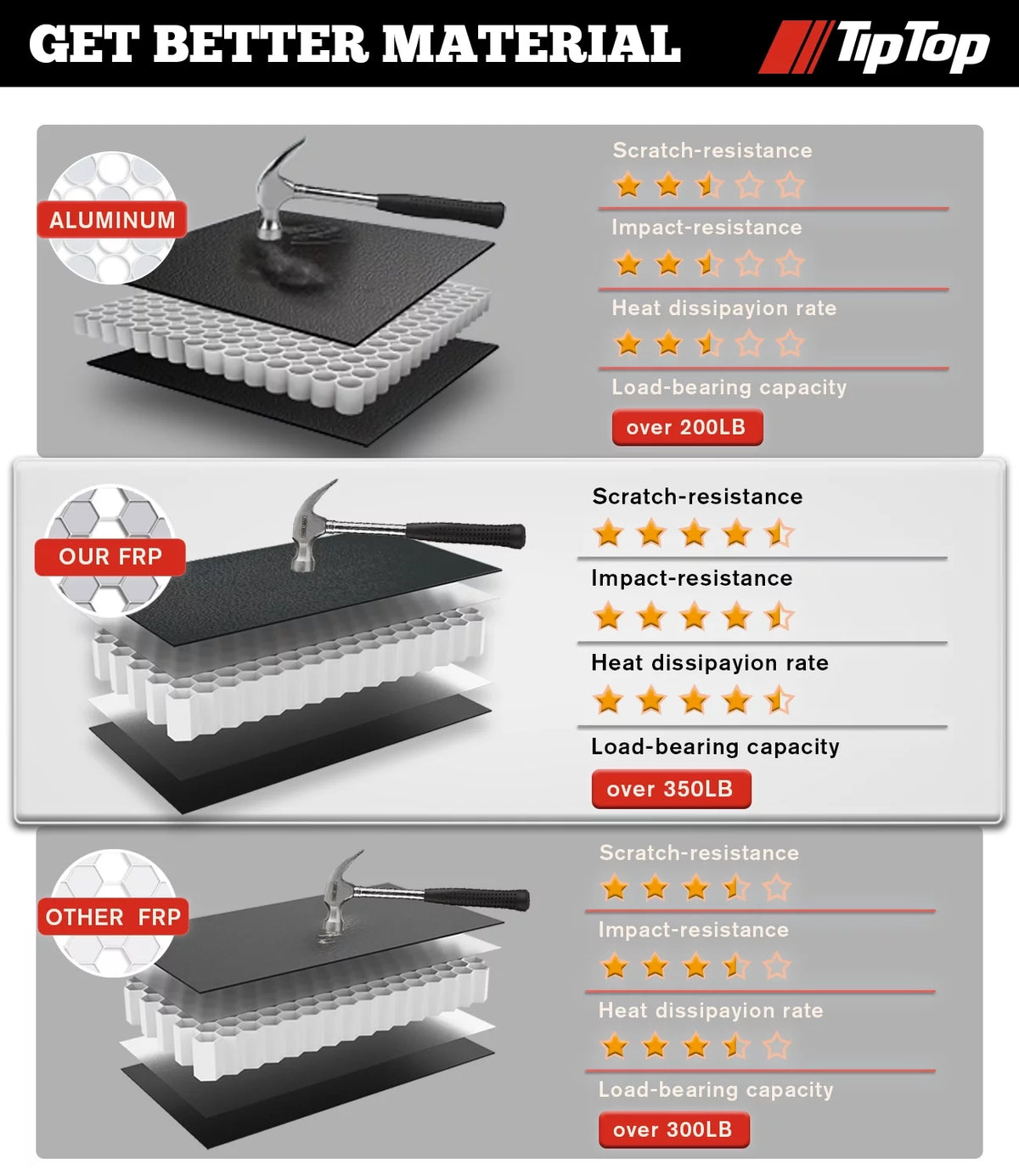 Tri-Fold Hard Tonneau Cover Truck Bed FRP 6.5ft R5181