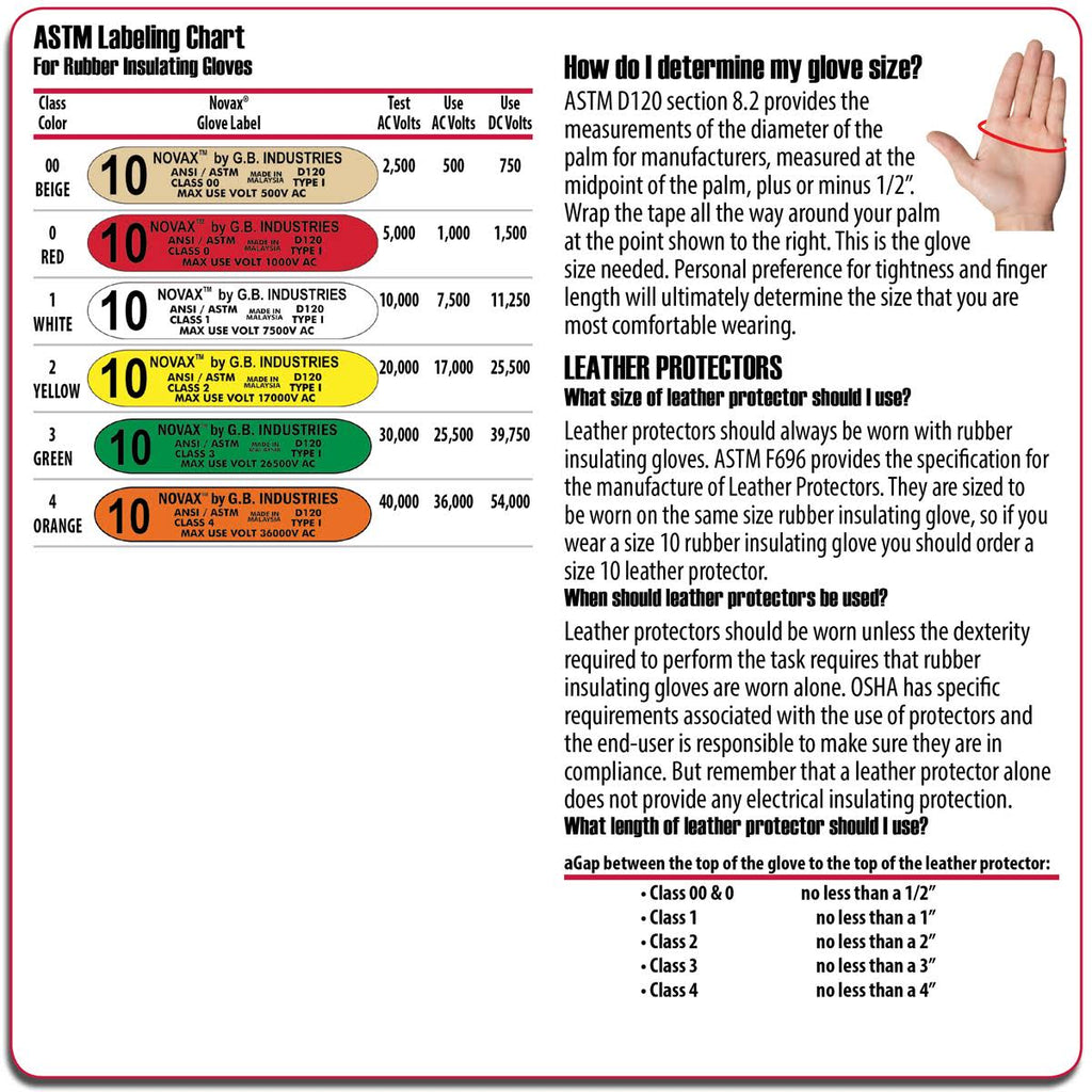 Electrical Safety Kit T918