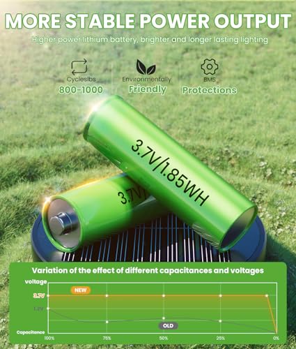 8 Pack Solar Powered Waterproof Outdoor Pathway Lights N9302