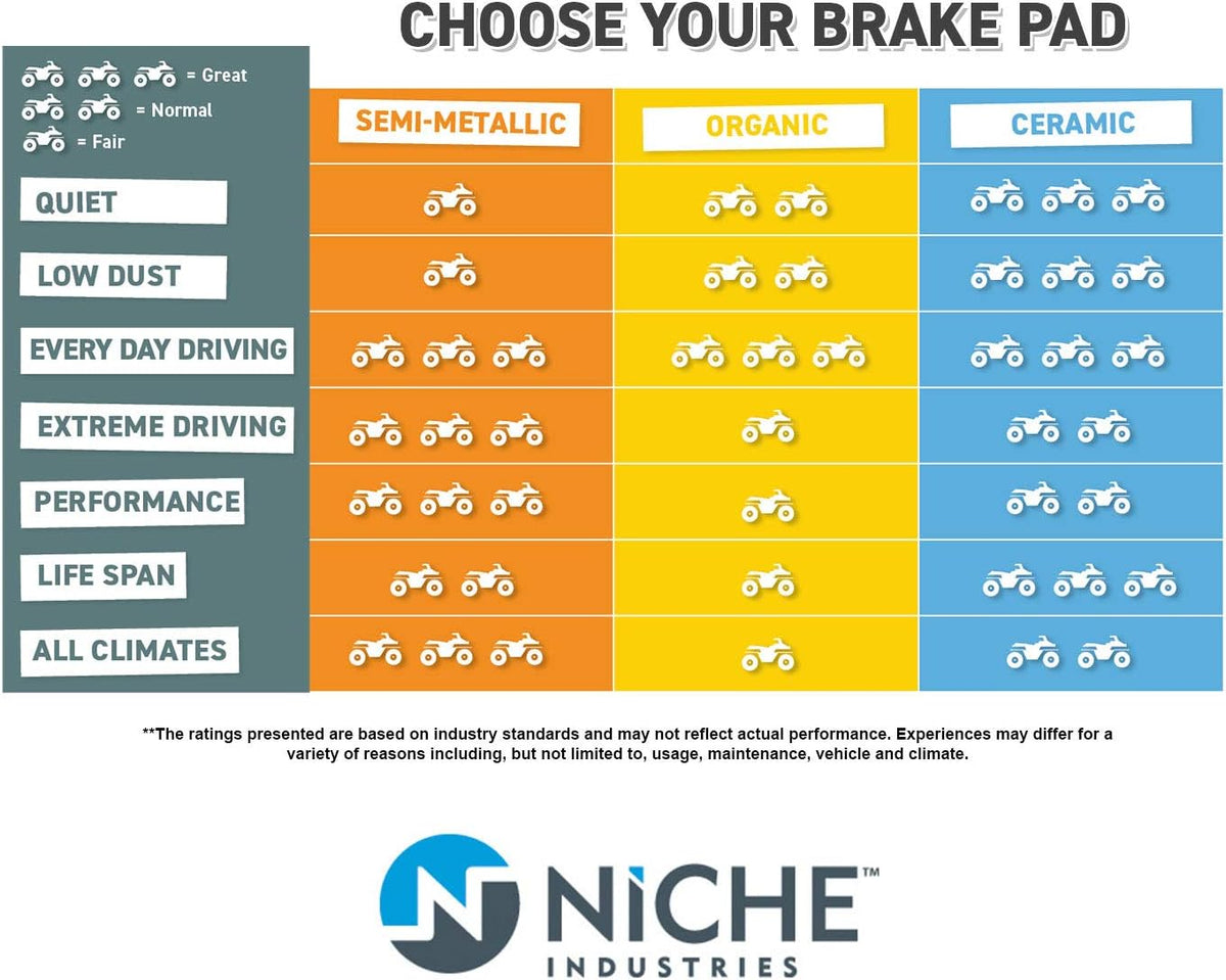 Brake Pad Kit Semi-Metallic Pack of 2 G21199